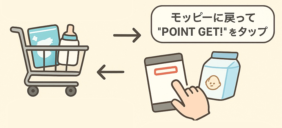 ショッピング画像